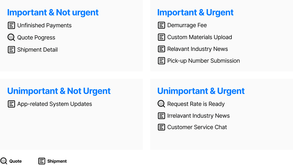Four quadrants analysis