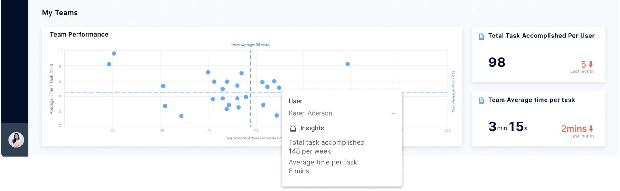 Team performance visualization