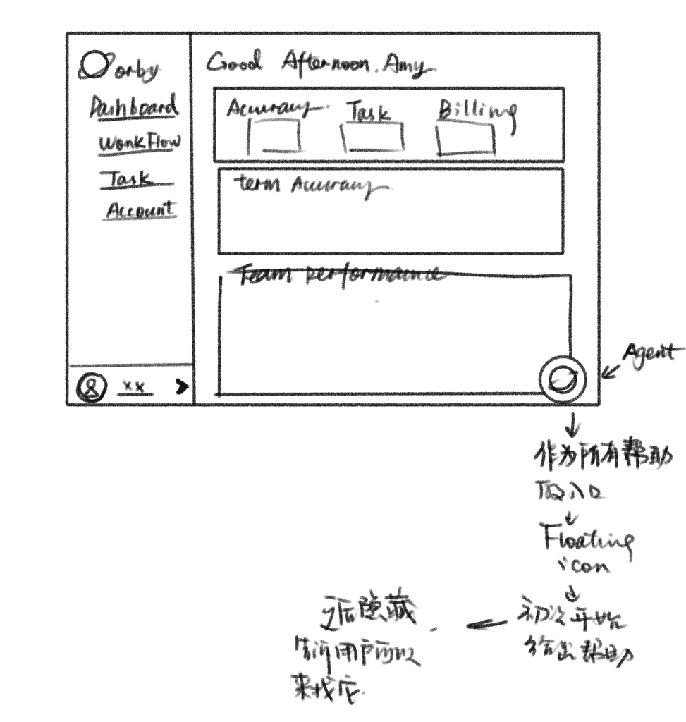 Vertical layout wireframe