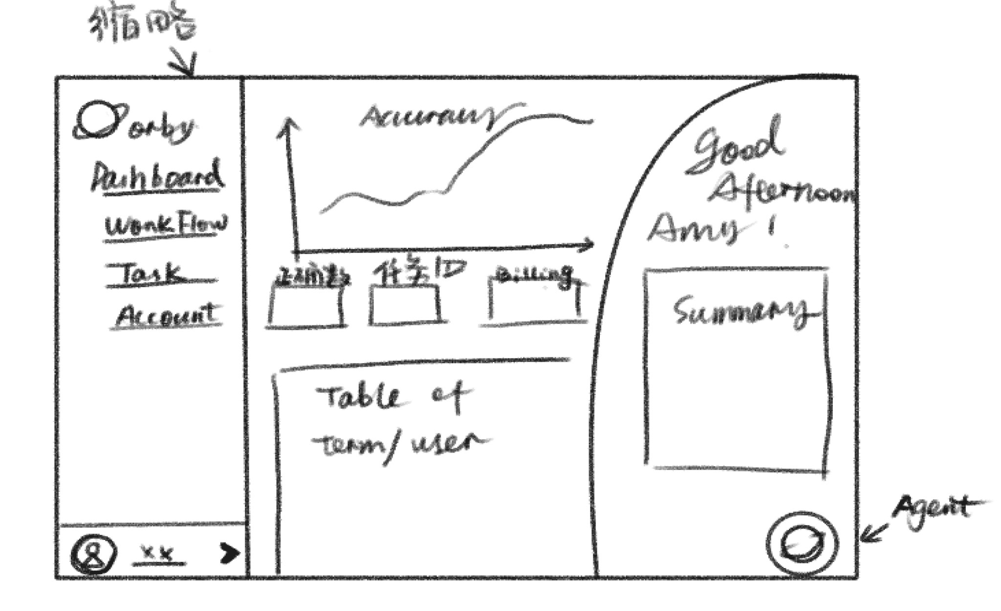 Tri-column layout wireframe