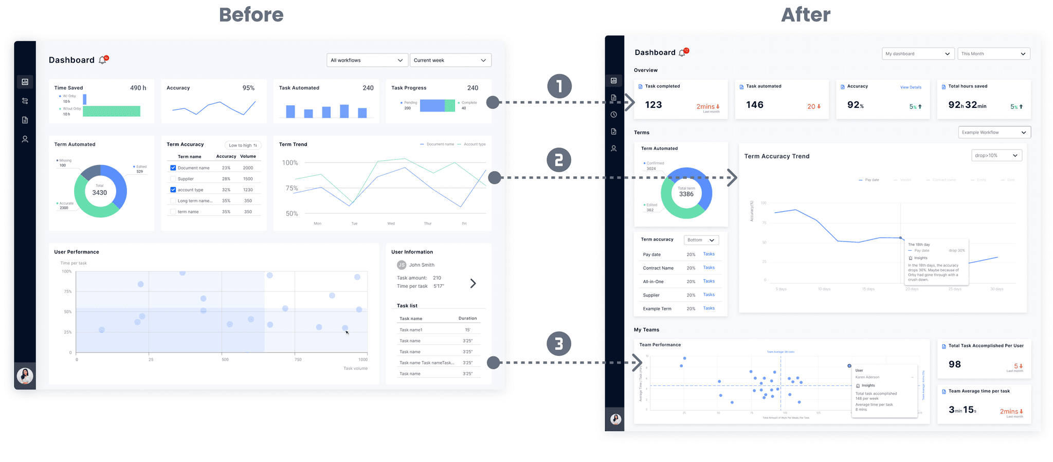 Admin dashboard layout iteration