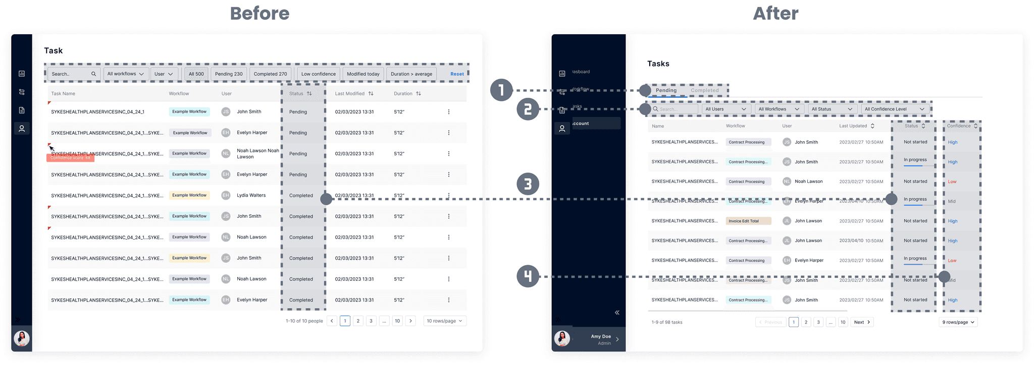 Admin task panel iteration