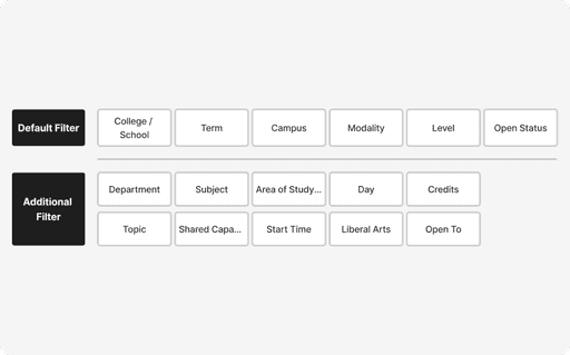 Original filter information architecture