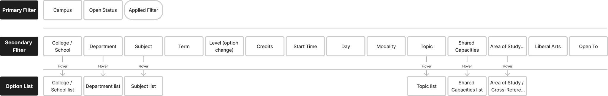 Redesigned filter IA
